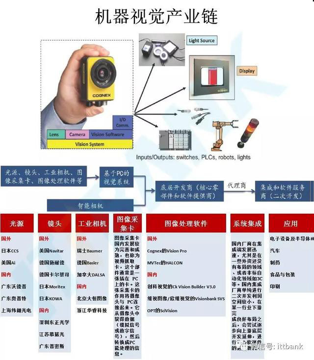 机器视觉产业链.jpg