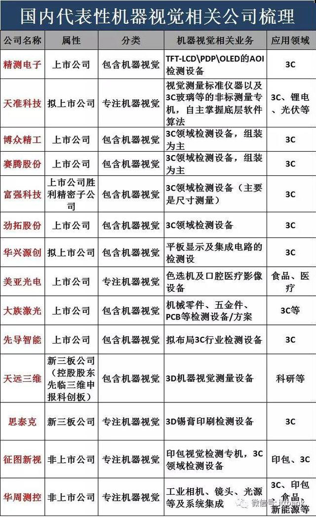国内代表性机器视觉相关公司.jpg