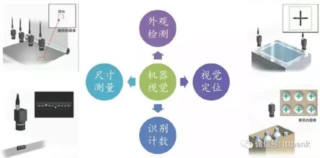 机器视觉的四大基本功能.jpg