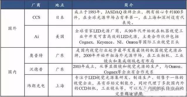 内外光源参与企业.jpg