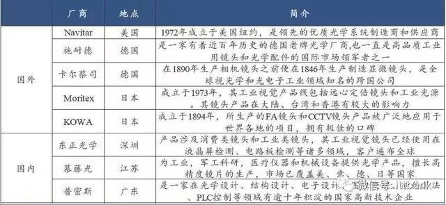 国内外镜头参与企业.jpg