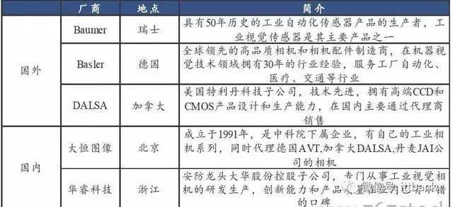 国内外工业相机参与企业.jpg
