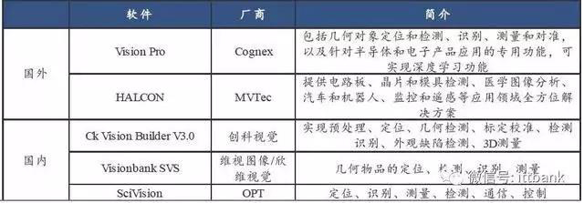 国内外图像处理软件参与企业.jpg
