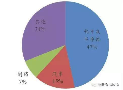 机器视觉应用领域占比情况.jpg