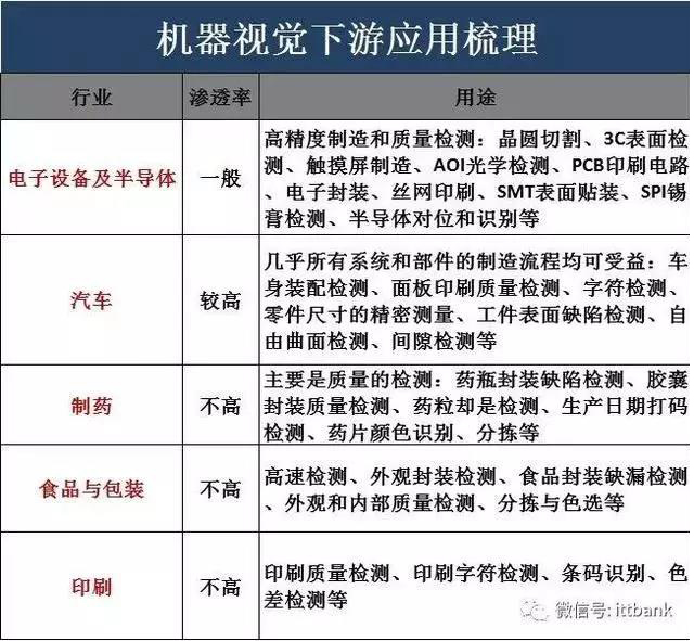 机器视觉下游应用.jpg