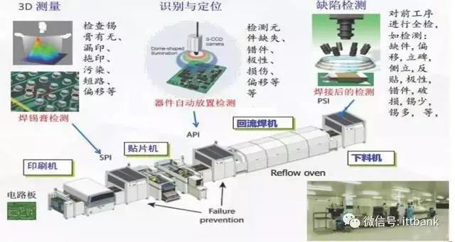 机器视觉在SMT装配线上的典型应用.jpg
