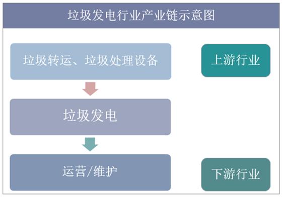 垃圾发电行业产业链示意图.jpg