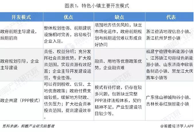 特色小镇主要开发模式.jpg
