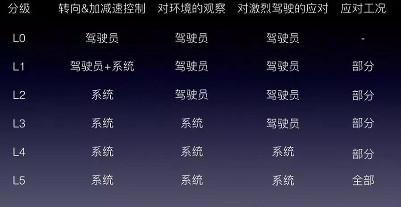 “自动驾驶”简洁定义.jpg