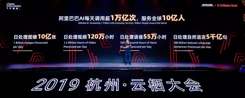 △2019杭州云栖大会现场：阿里云AI调用总结。图源网络.jpg