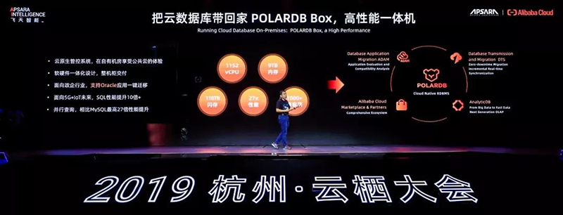 △2019杭州云栖大会现场：POLARDBBOX一体机介绍。图源网络.jpg