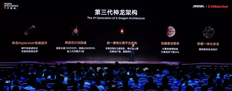 △2019杭州云栖大会现场：第三代神龙架构。图源网络.jpg