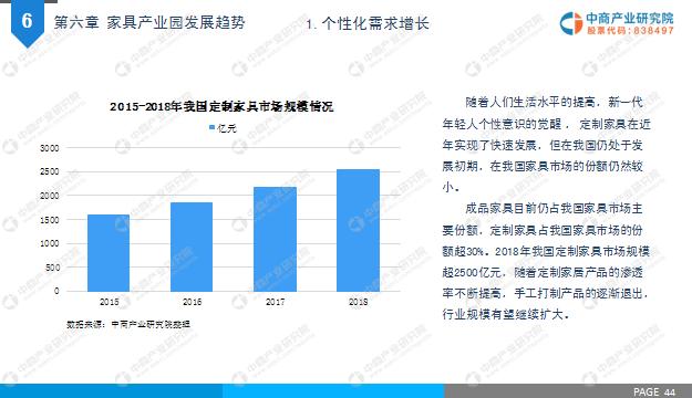 家具产业园发展趋势.jpg