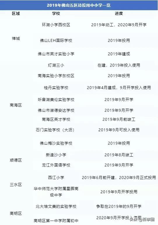 佛山五区待投用中小学一览.jpg