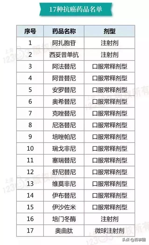 17种抗癌药纳入医保名单.jpg