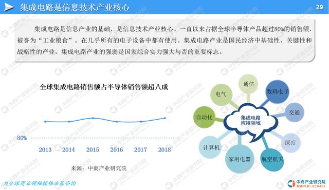集成电路是信息技术产业核心.jpg