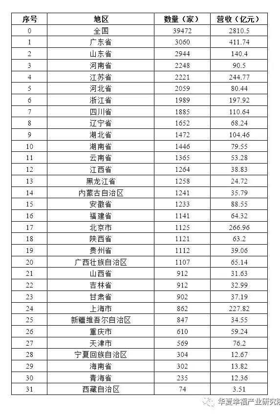 2018区域检验检测机构数量和营收情况统计表.jpg