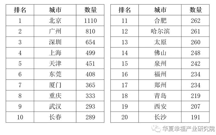 企业数量前20城市.jpg