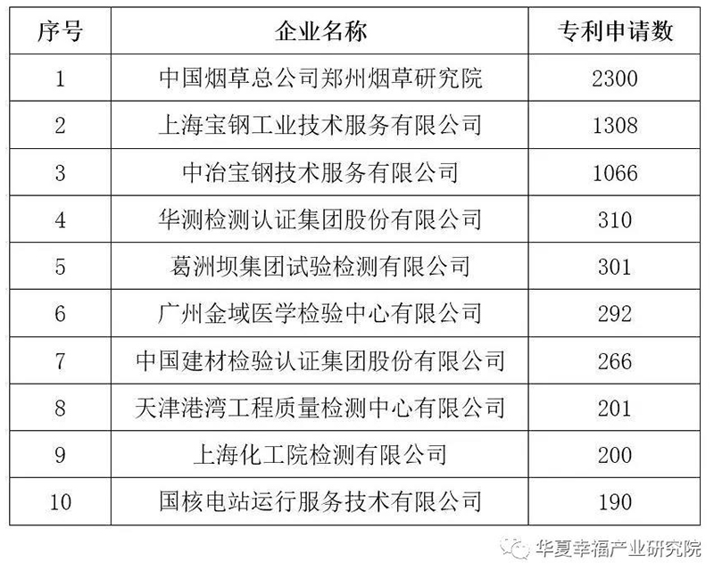 专利申请数前10的企业情况.jpg