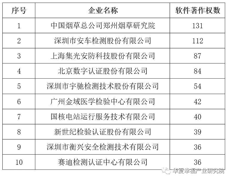 软件著作权拥有量前10的企业情况.jpg