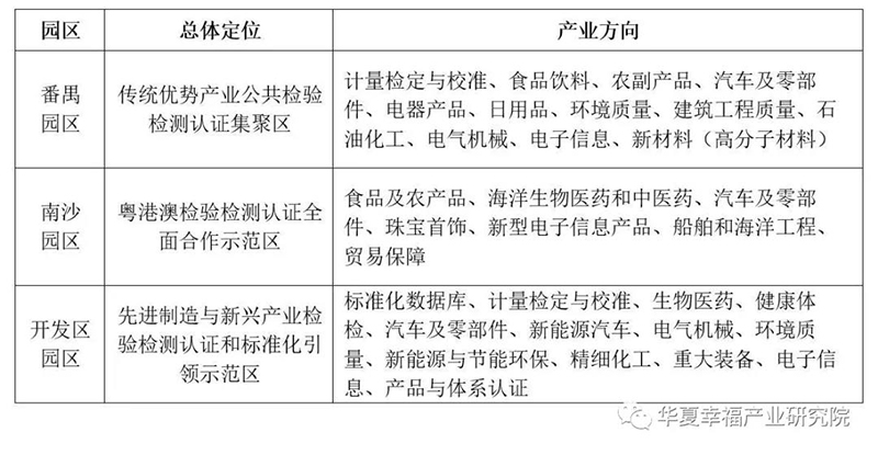 广州检验检测集群定位与服务产业方向.jpg