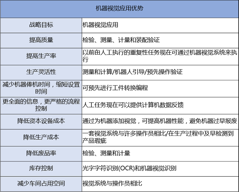 机器视觉优势一览.png