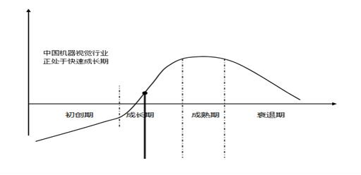 机器视觉的市场现状.png
