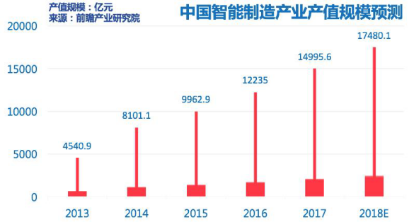 4.中国产业规模预测.png