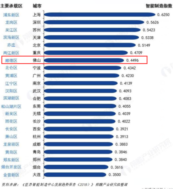 5.智能潜力城市.png