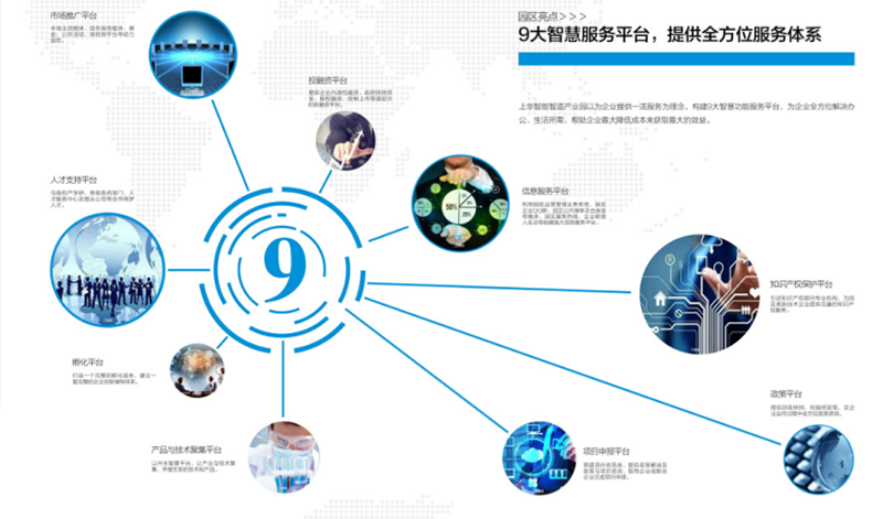 12.上华智能智造产业园打造9大智慧服务平台.png