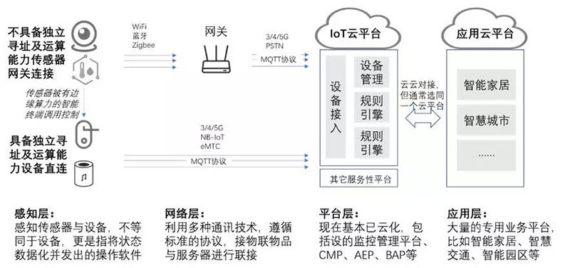 物联网整体架构与分层.jpg