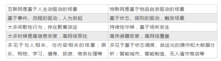 物联网应用的主要特点.png