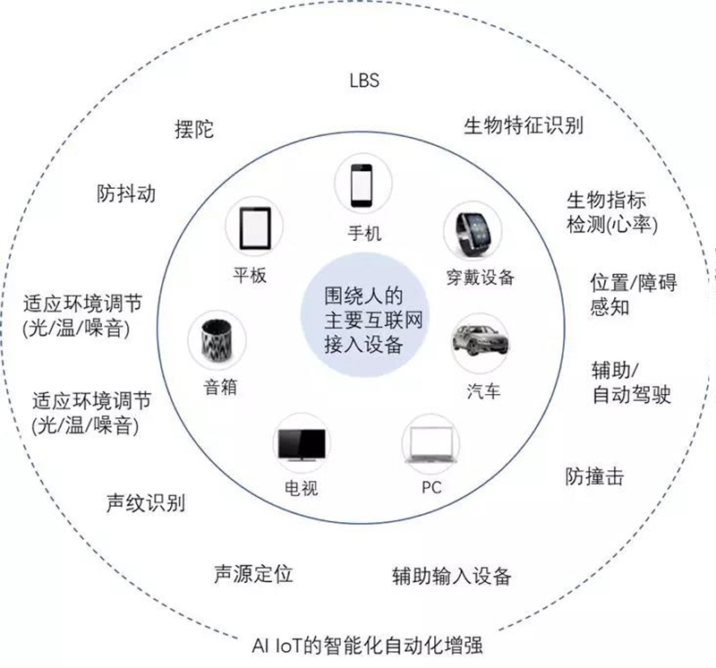 互联网接入设备.jpg
