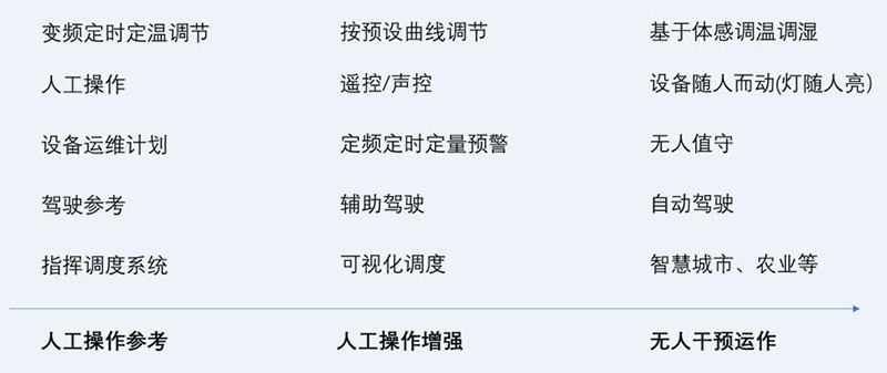 空调温度调节操作参考.jpg