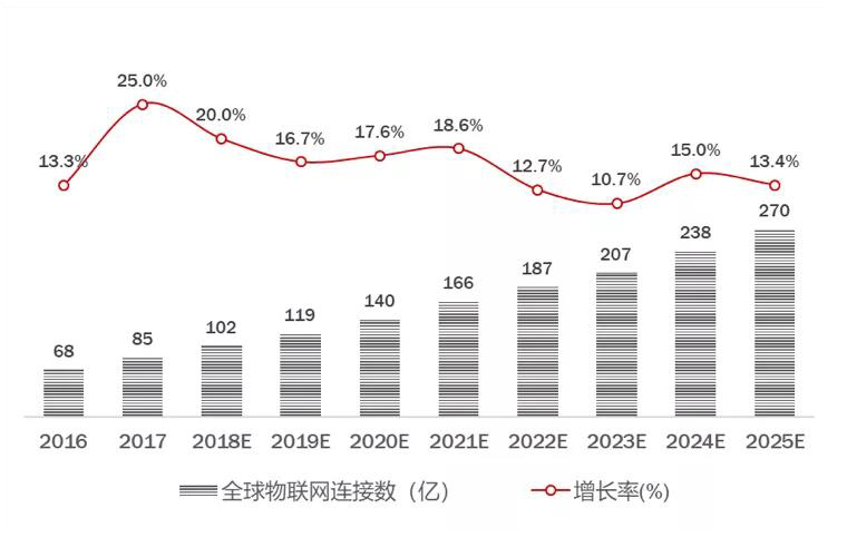 物联网产业发展状况.jpg