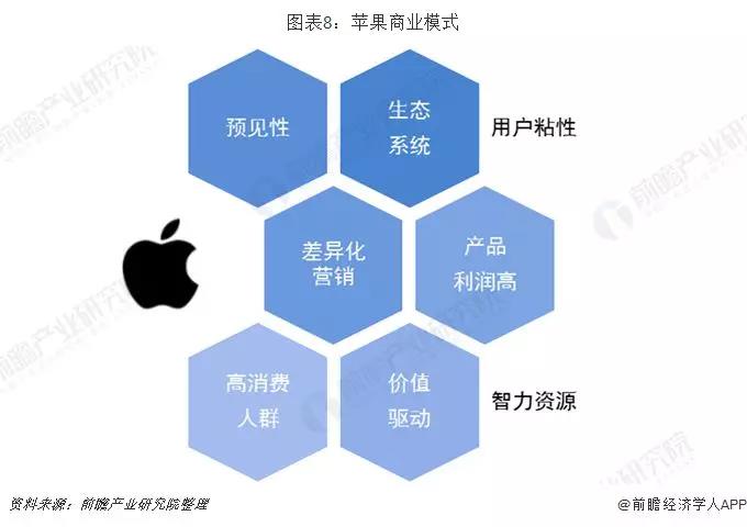 苹果商业模式.jpg