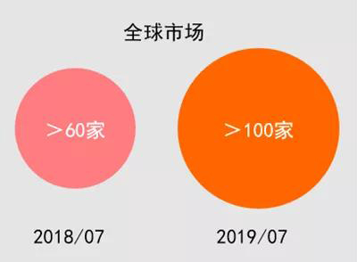 2018-2019年协作机器人全球市场变化情况.jpg