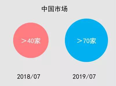 2018-2019年协作机器人中国市场变化情况.jpg