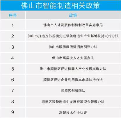 上华智能制造产业园政策优势.jpg