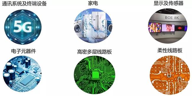 遂宁电子电路产业园产业方向.jpg