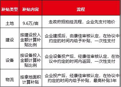遂宁电子电路产业园政策补贴.jpg