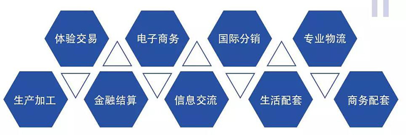 汉仓国际新城招商行业.jpg 汉仓国际新城招商行业.jpg
