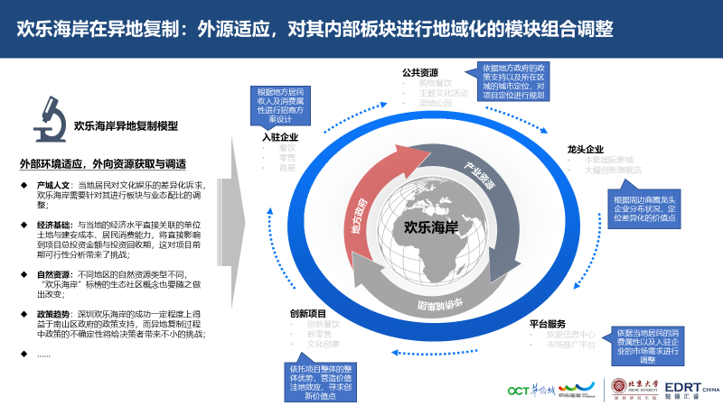 异地复制.png