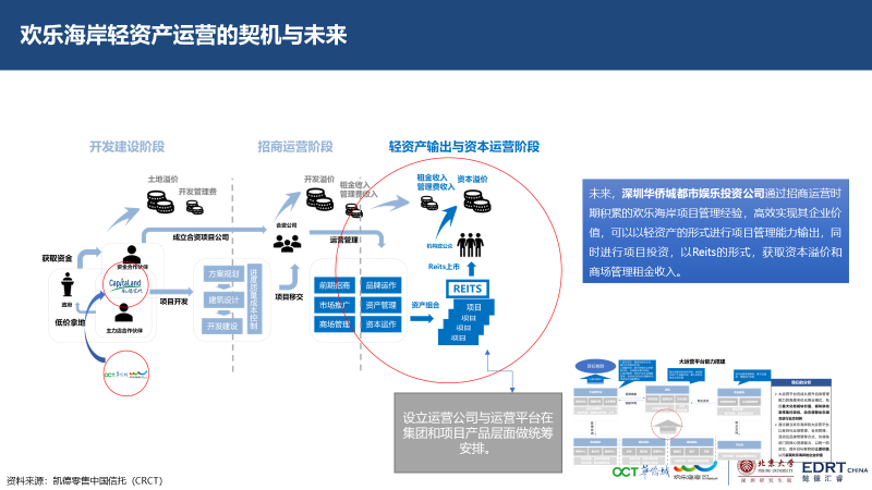 运营的契机与未来.png