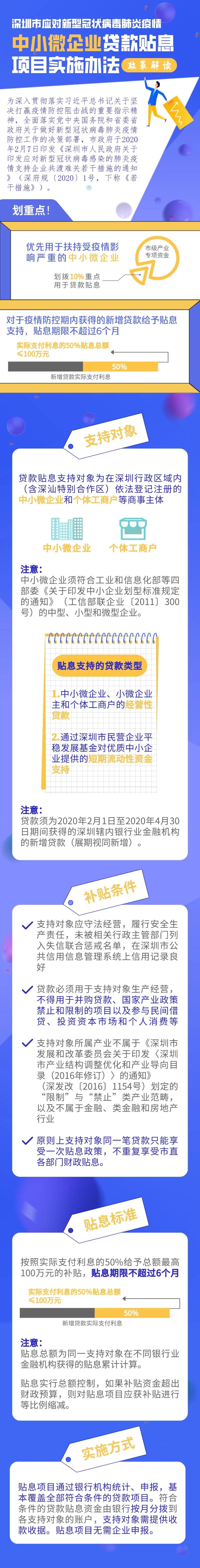 市政府安排30亿元为中小微企业贷款贴息2.jpg