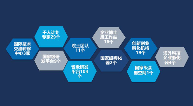 创新平台.jpg
