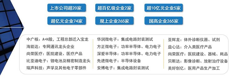 产业配套.jpg
