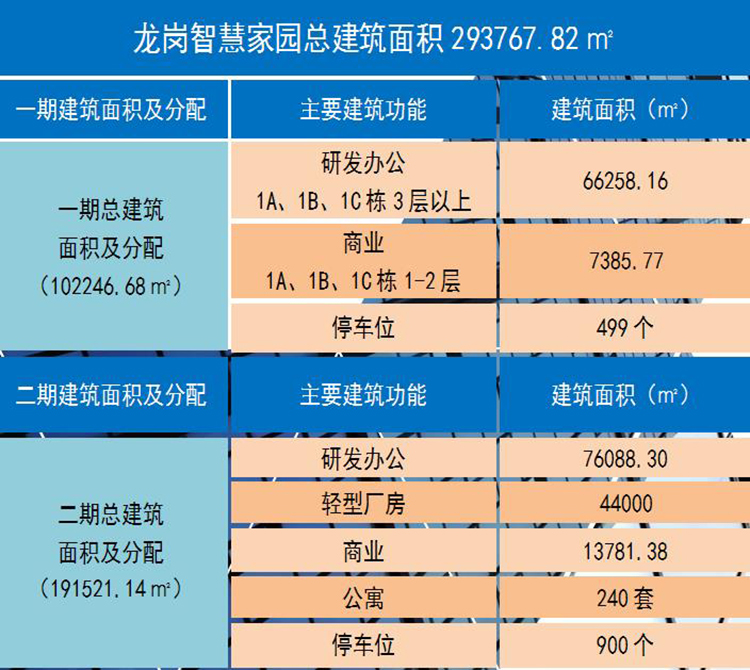 智慧家园面积介绍.jpg