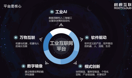 工业互联网3.png