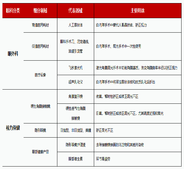 眼科医疗器械两大分类及细分.png